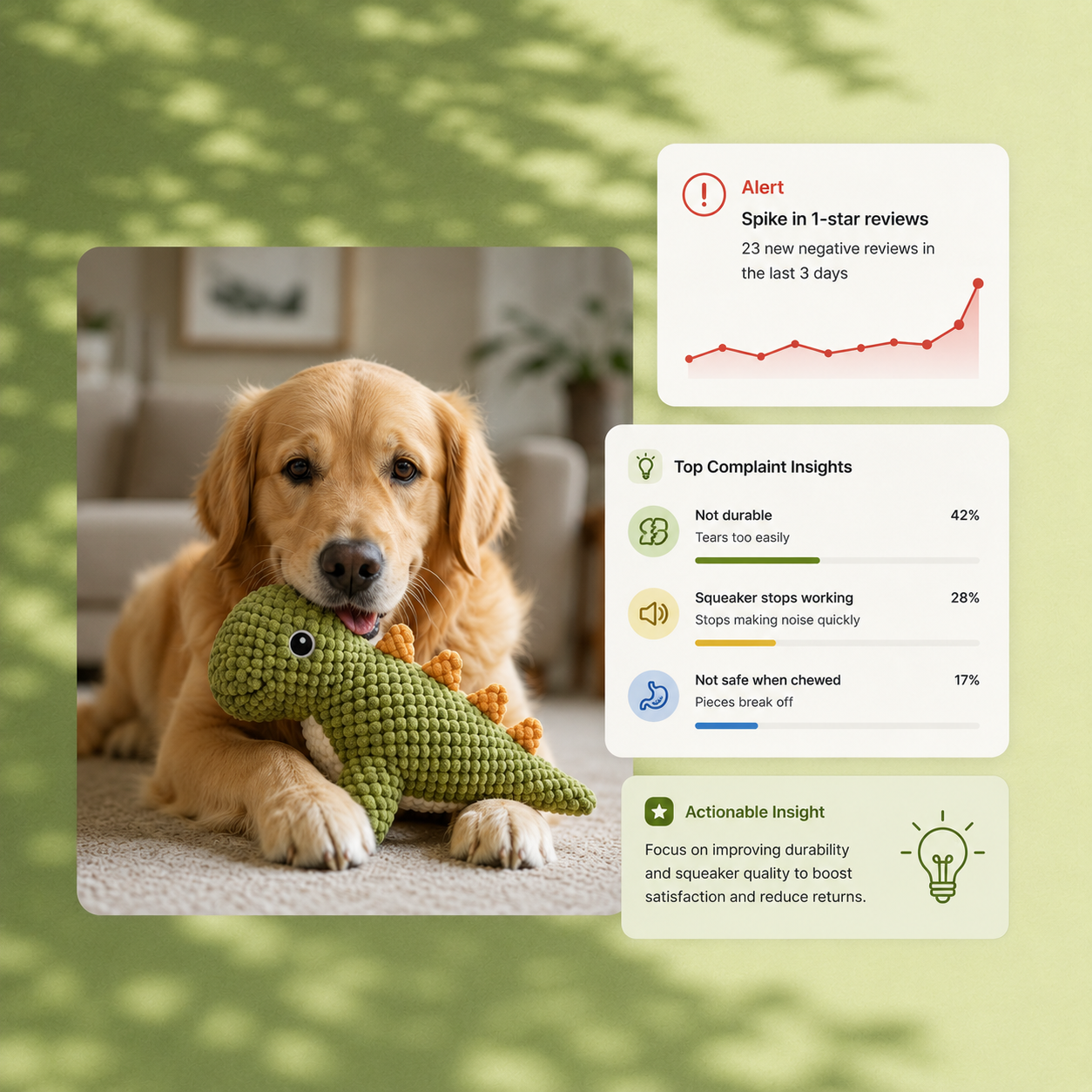 Turn Reviews into Revenue